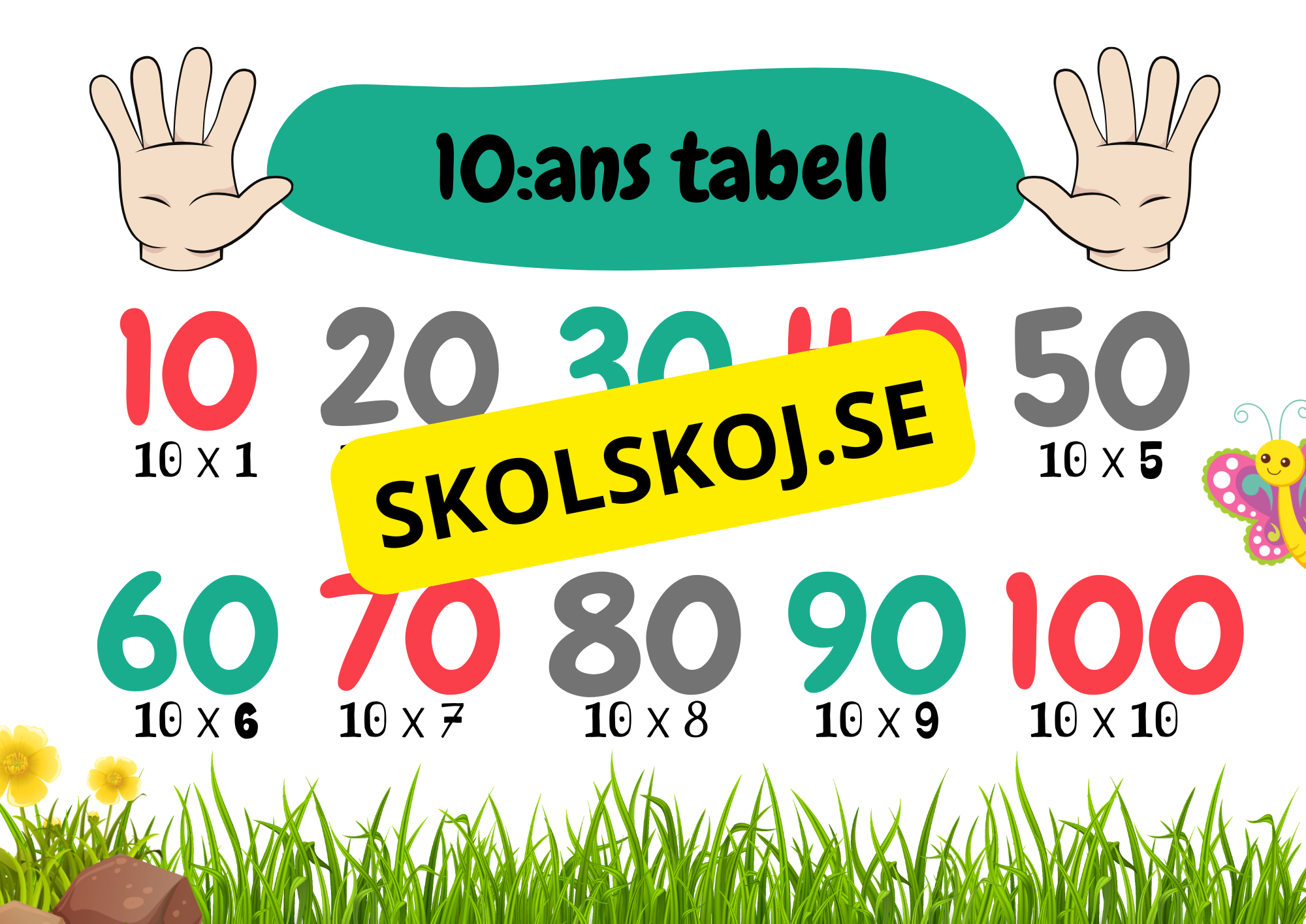 Multiplikationstabell - 2 - 10