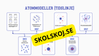 Avkoda atomen - Årskurs 4 - 6