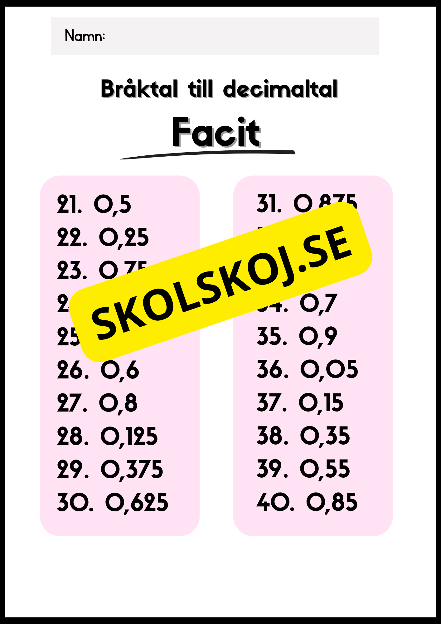 Bråk- och decimaltal - Årskurs 4 - 6