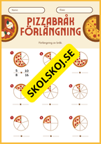 Bråk Addition och subtraktion
