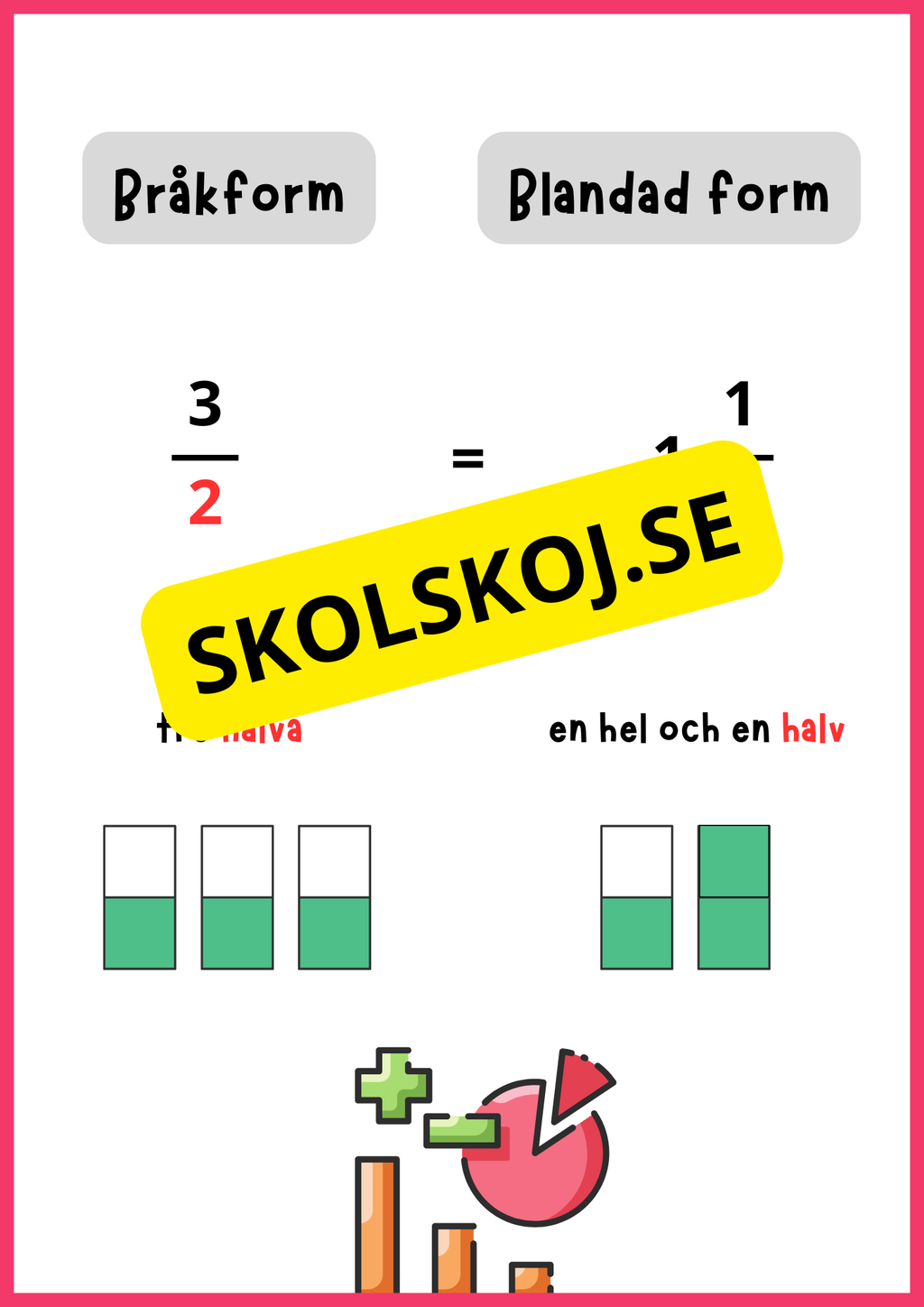Bråkform och blandad form - Årskurs 4 - 6