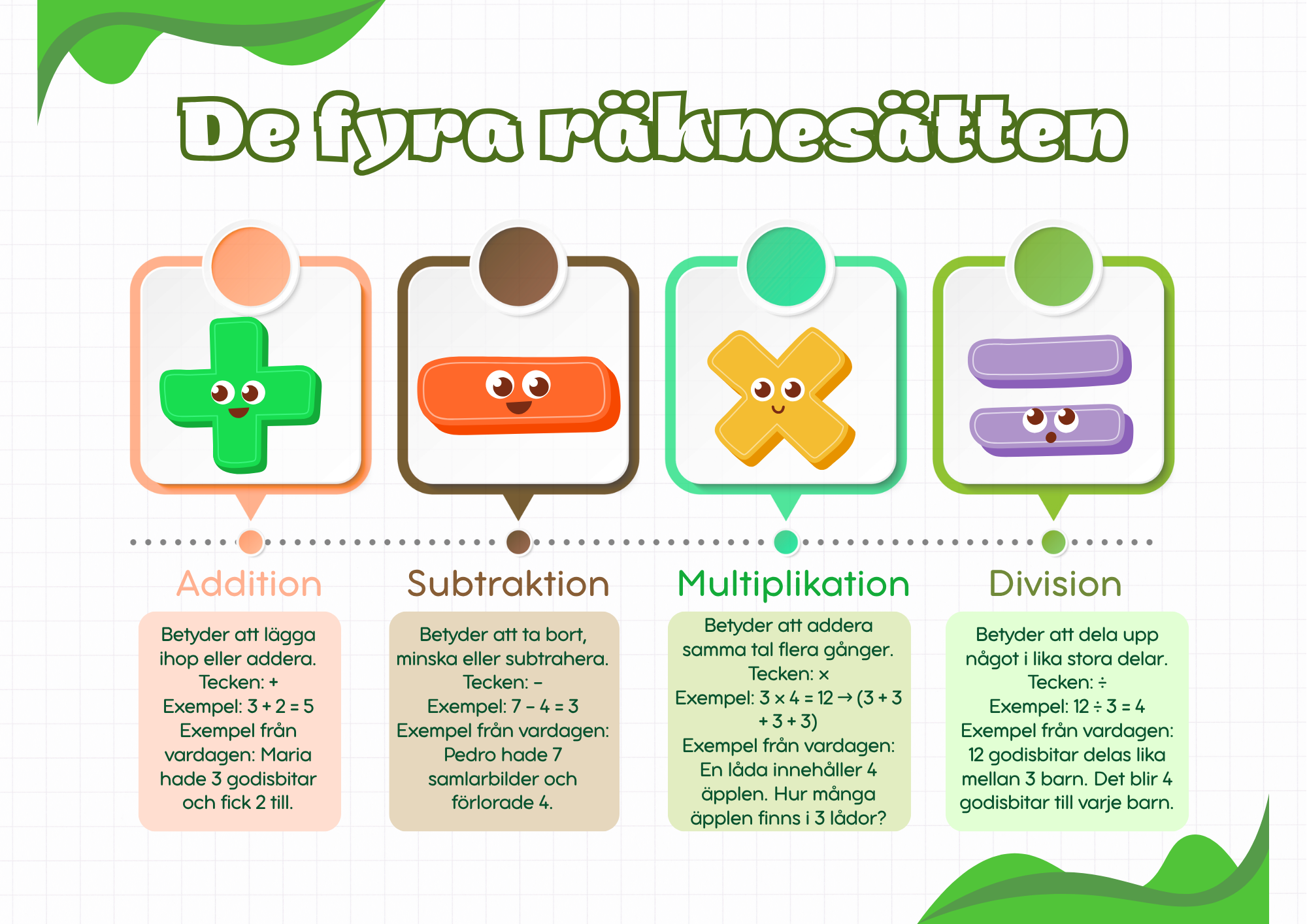De fyra räknesätten – affisch