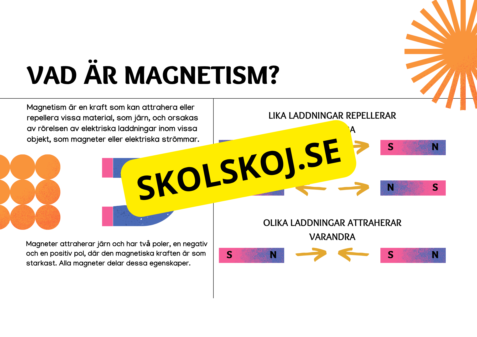 Eektricitet och magnetism - Häfte