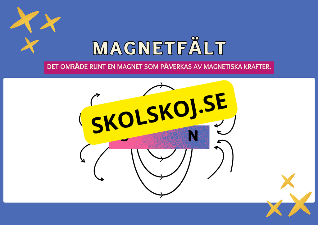 Eektricitet och magnetism - Häfte
