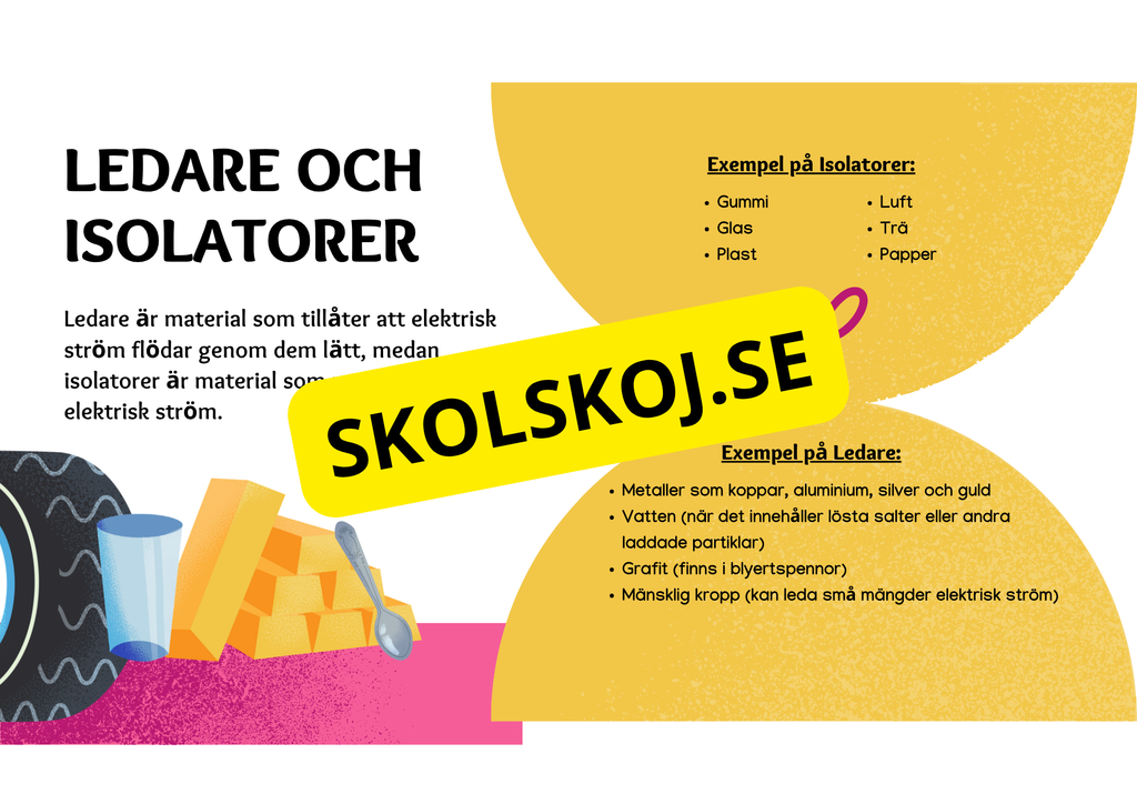 Eektricitet och magnetism - Häfte