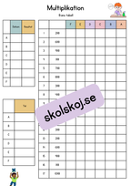 Färdighetsträning multiplikation tabell 1-10 + blandade uppgifter