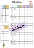 Färdighetsträning multiplikation tabell 1-10 + blandade uppgifter