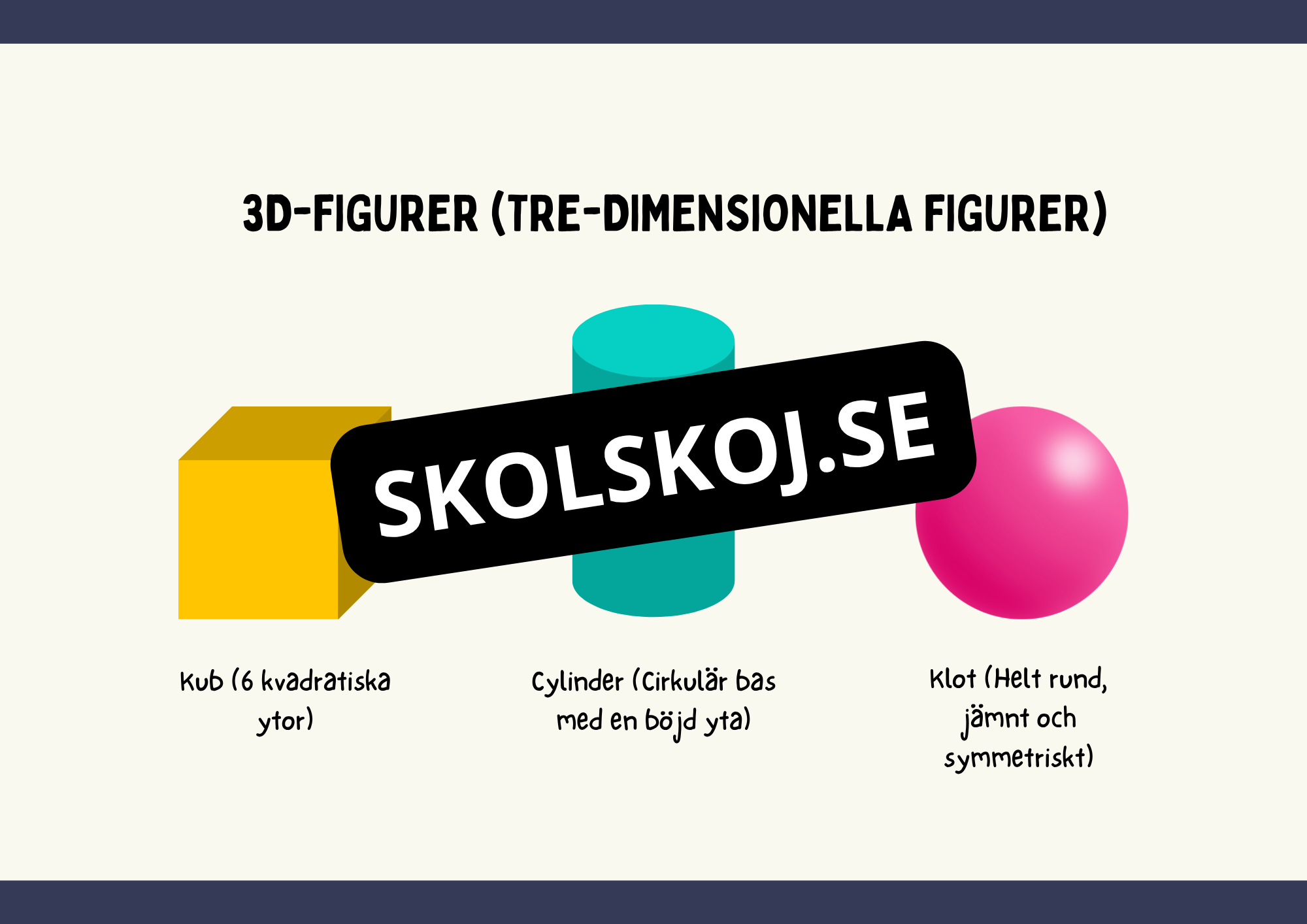 Geometri - Förståelse för former, vinklar och dimensioner (Årskurs 7 - 9)