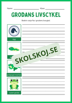 Grodans livscykel och lite till