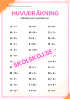 Huvudräkning addition, subtraktion, multiplikation och division