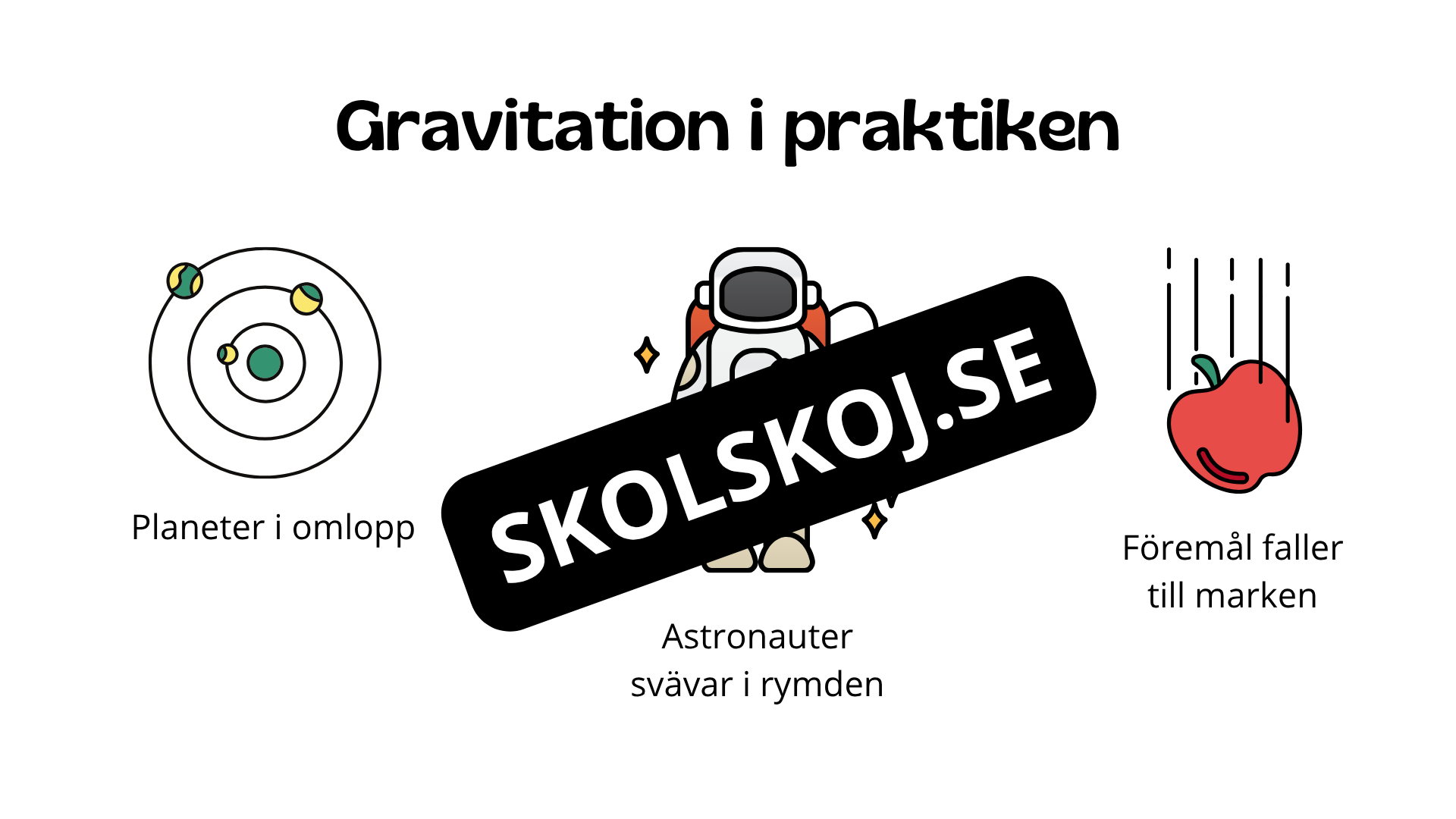 Kort fakta om gravitation