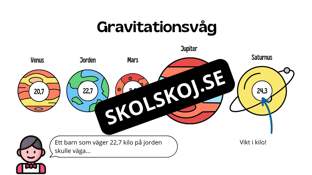 Kort fakta om gravitation