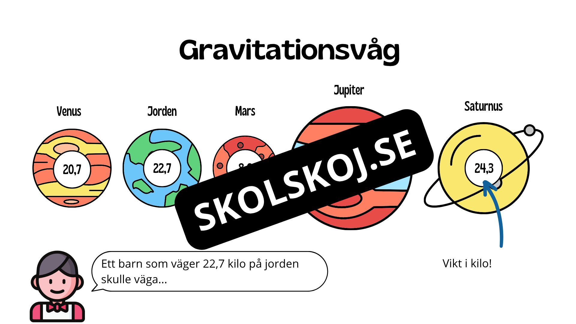 Kort fakta om gravitation