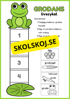 Llivscykler - Groda, fjäril, äpple, kyckling