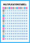 Multiplikationstabell - Mall 1 - 12