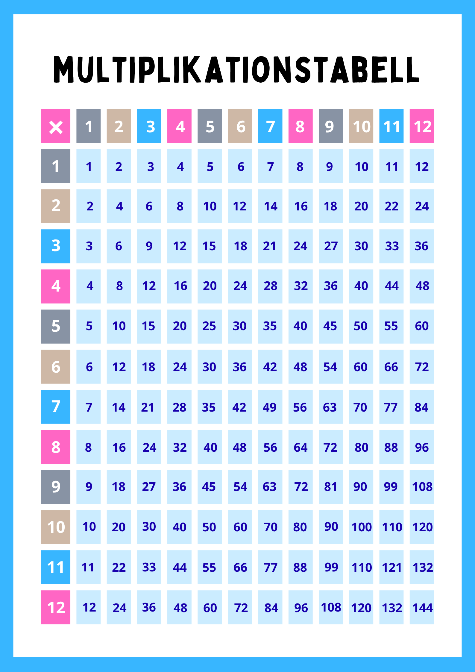 Multiplikationstabell - Mall 1 - 12
