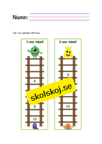 Multiplikationstabellen - Träna multiplikation 1 - 10