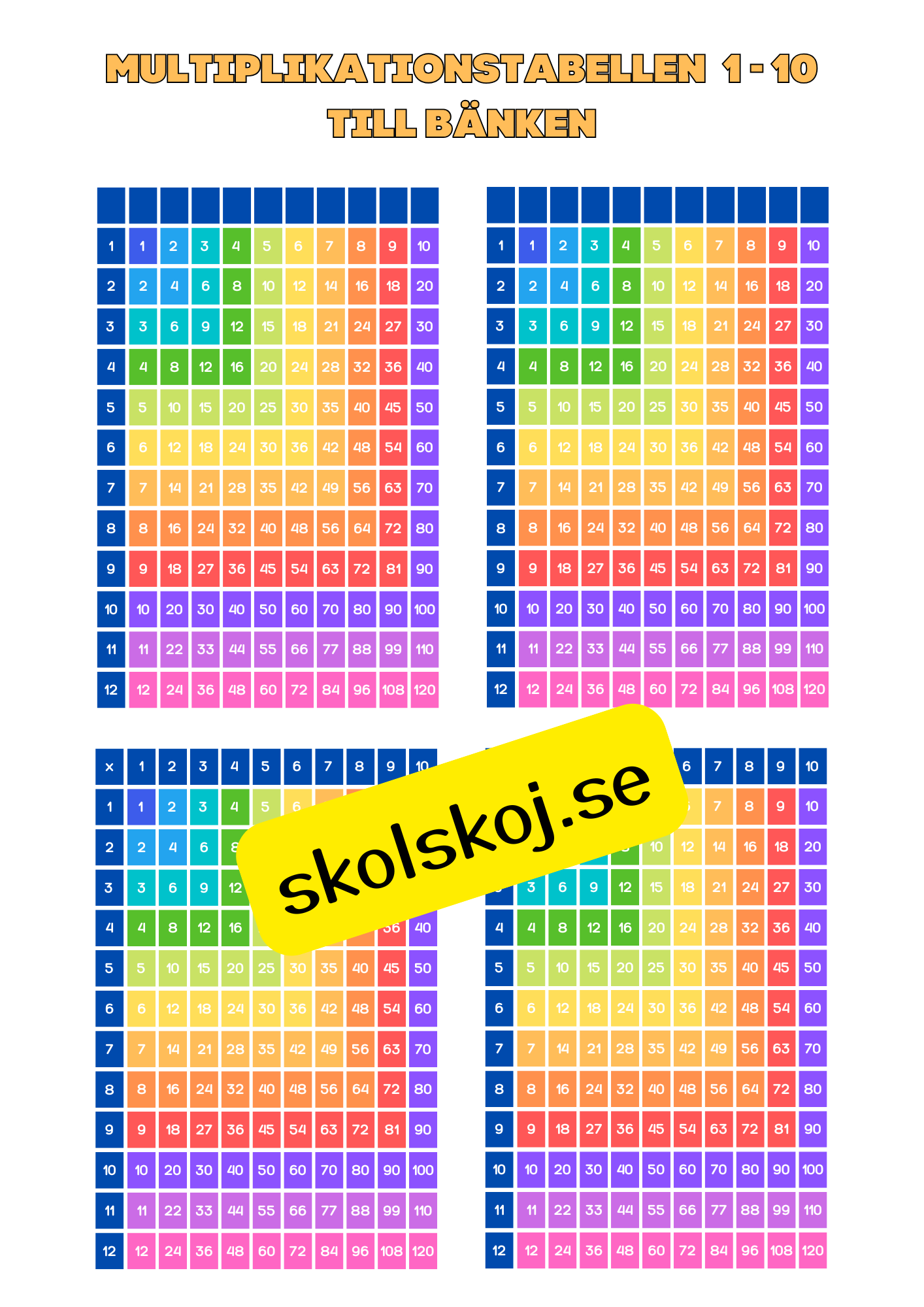 Multiplikationstabellen - Träna multiplikation 1 - 10