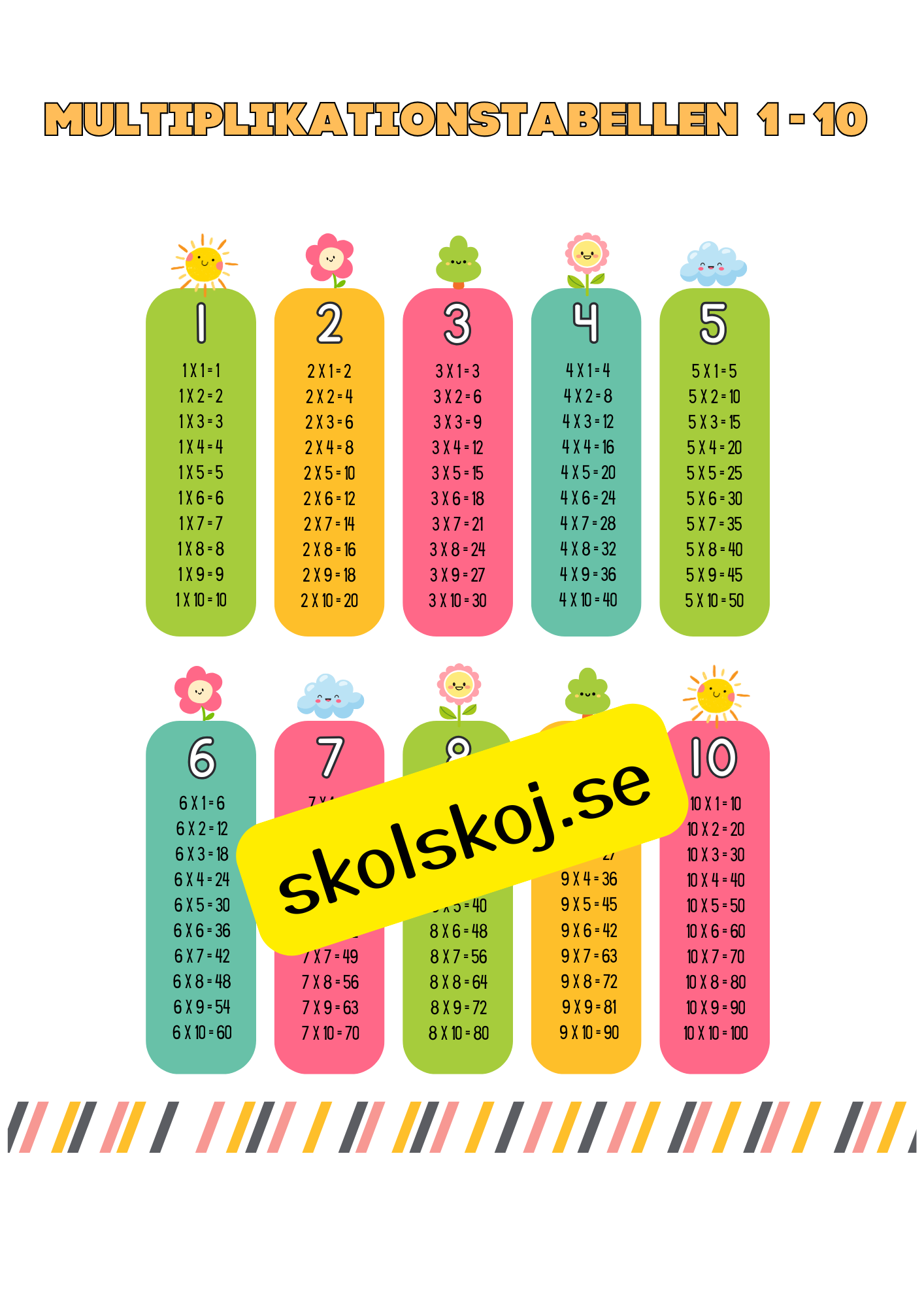 Multiplikationstabellen - Träna multiplikation 1 - 10