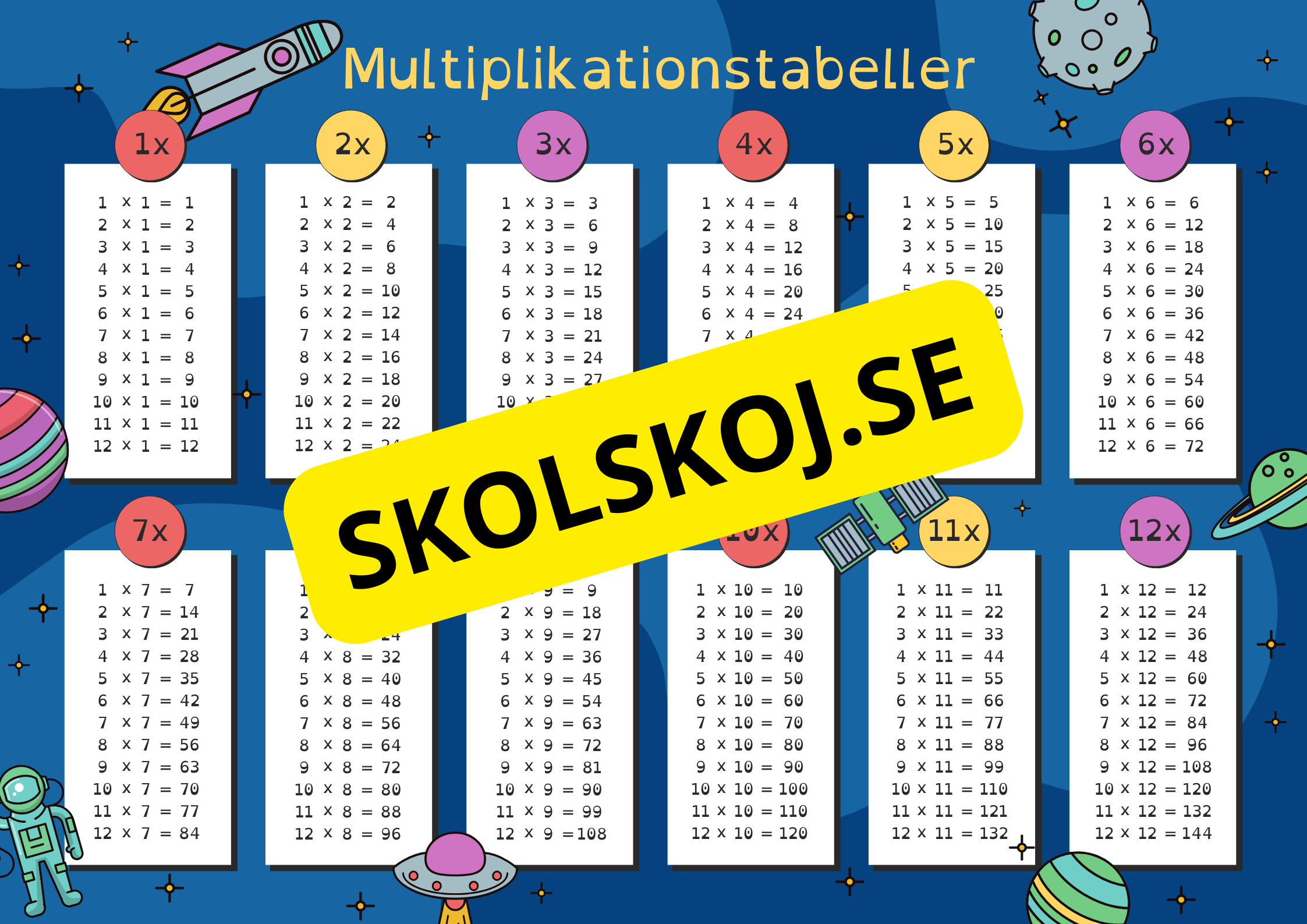 Multiplikationstabeller A3