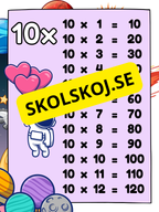Multiplikationstabell (1-12) - Väggkort - Tema rymden