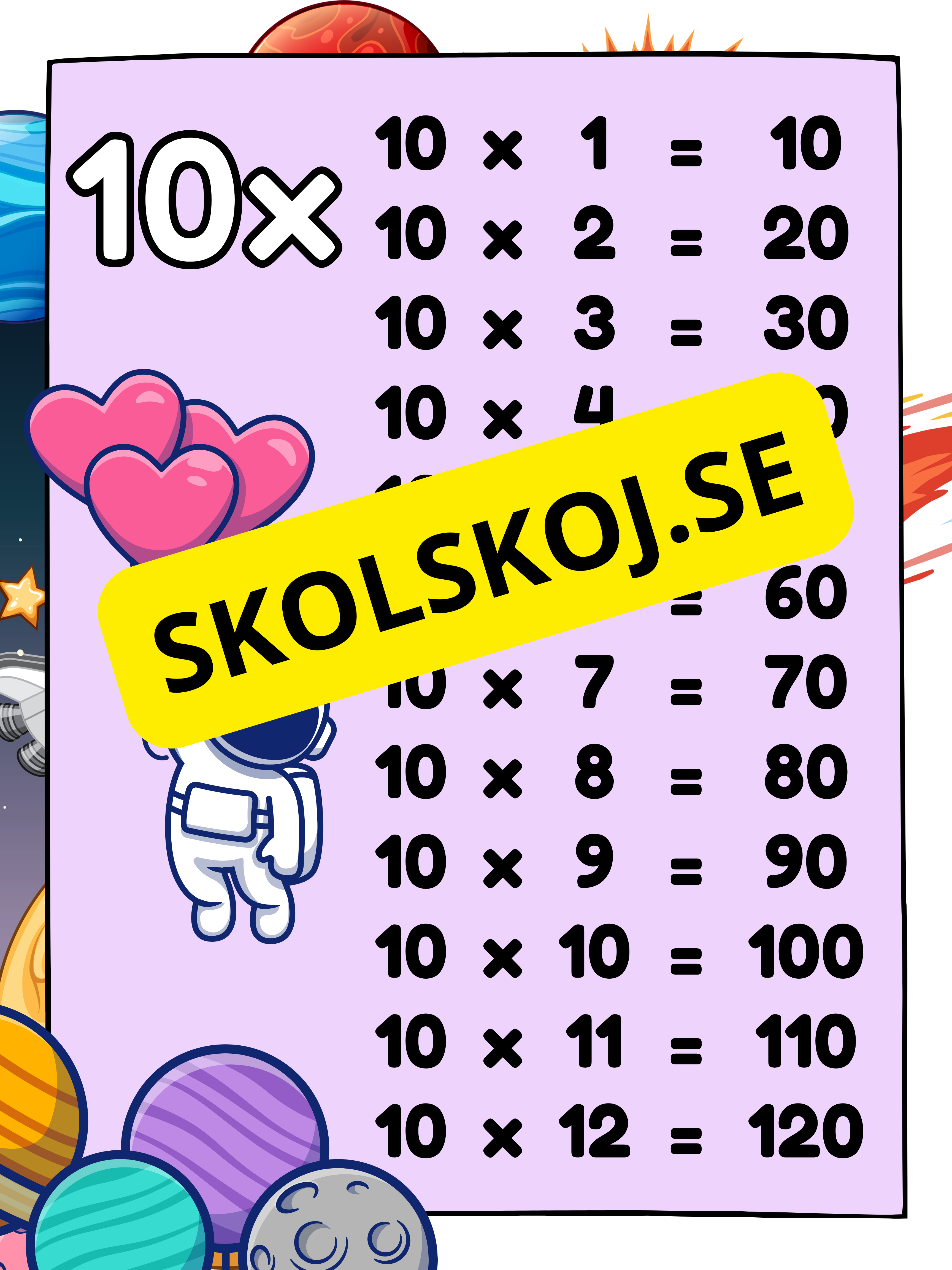 Multiplikationstabell (1-12) - Väggkort - Tema rymden
