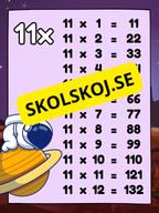 Multiplikationstabell (1-12) - Väggkort - Tema rymden
