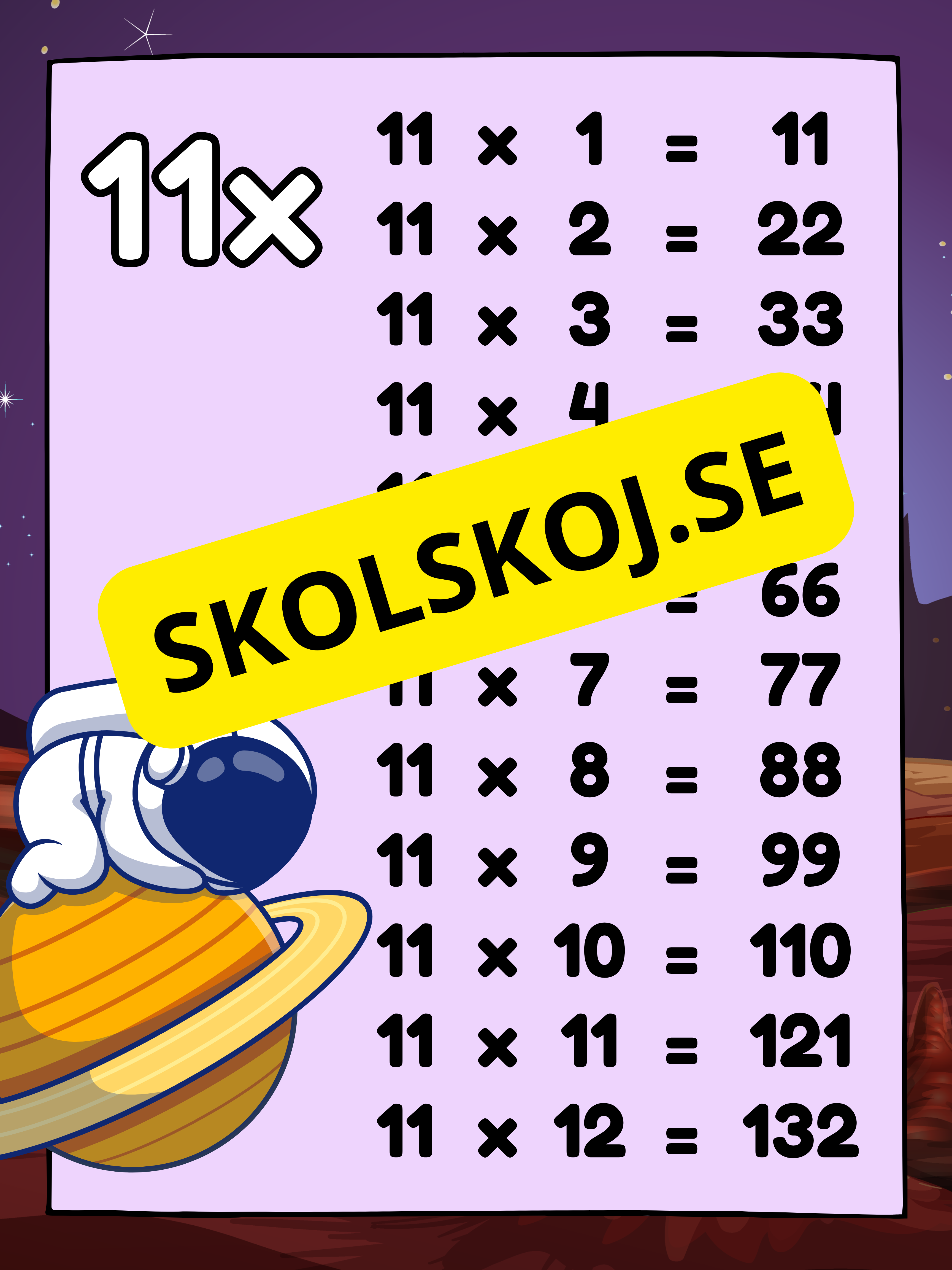 Multiplikationstabell (1-12) - Väggkort - Tema rymden