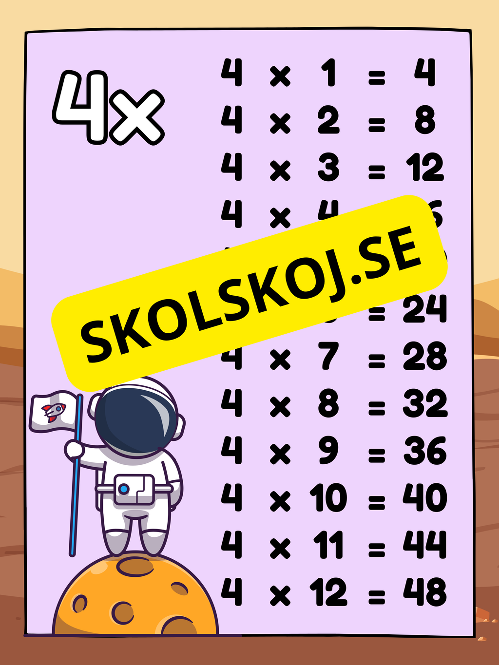 Multiplikationstabell (1-12) - Väggkort - Tema rymden