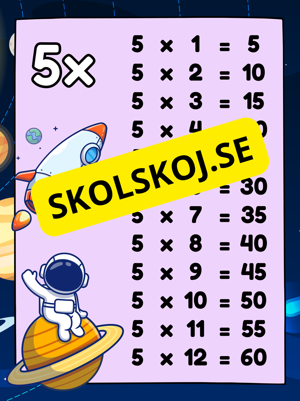 Multiplikationstabell (1-12) - Väggkort - Tema rymden