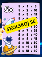 Multiplikationstabell (1-12) - Väggkort - Tema rymden