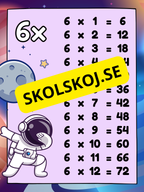Multiplikationstabell (1-12) - Väggkort - Tema rymden