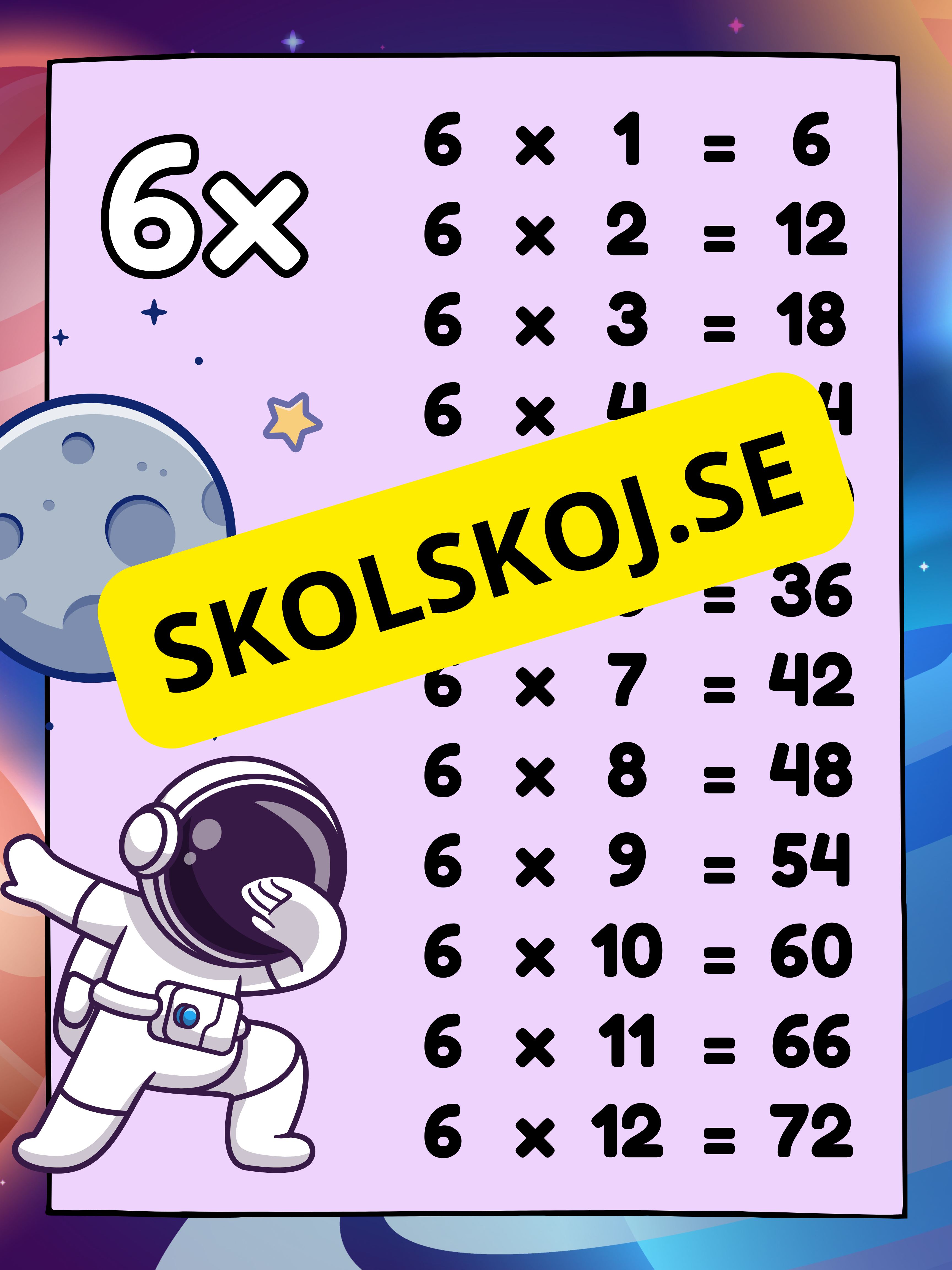 Multiplikationstabell (1-12) - Väggkort - Tema rymden