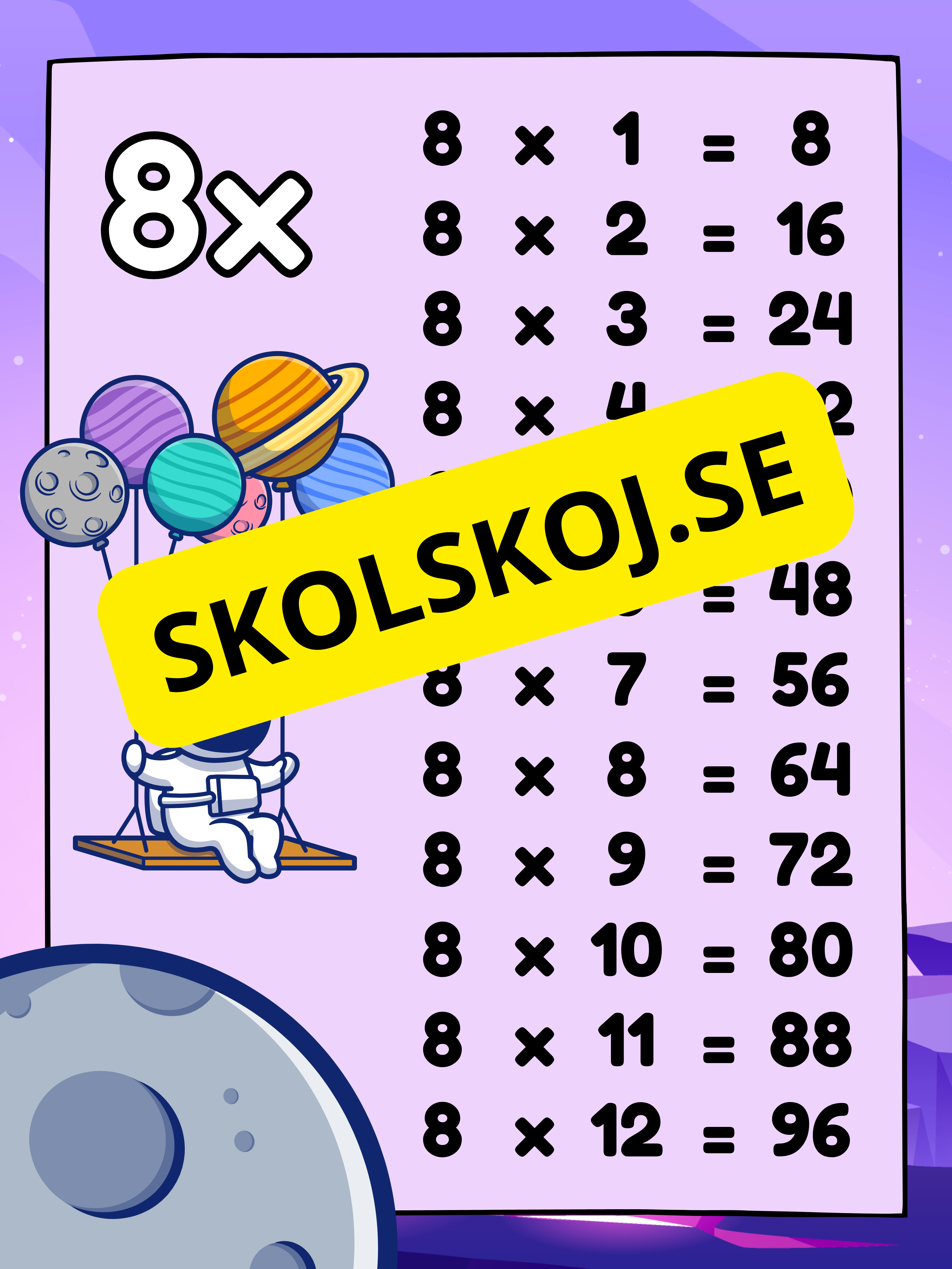 Multiplikationstabell (1-12) - Väggkort - Tema rymden