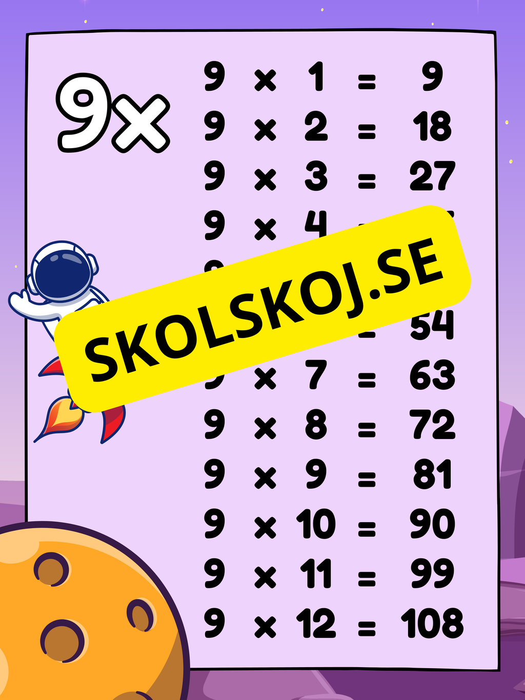 Multiplikationstabell (1-12) - Väggkort - Tema rymden