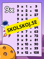 Multiplikationstabell (1-12) - Väggkort - Tema rymden