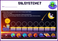 Planeternas ordning i solsystemet