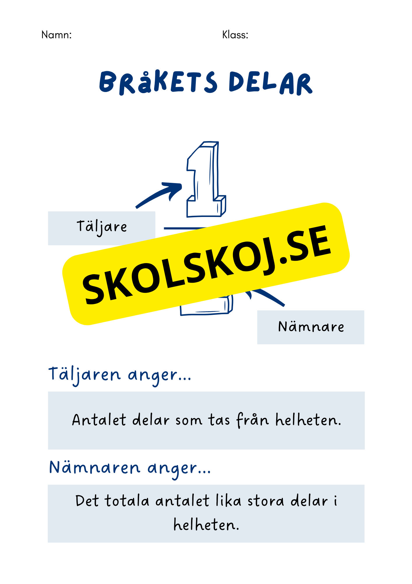 Bråk för åk 4-6