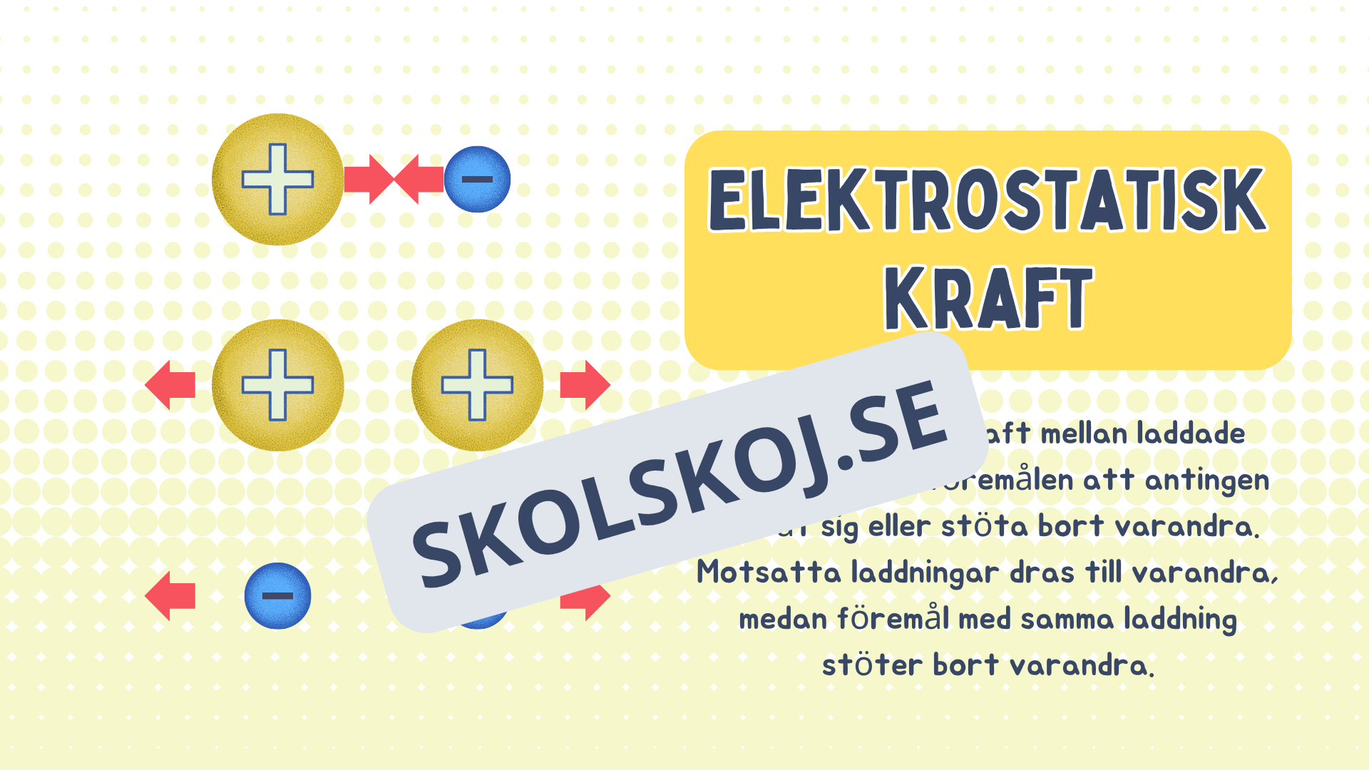 Statisk elektricitet - Fakta, experiment och frågor