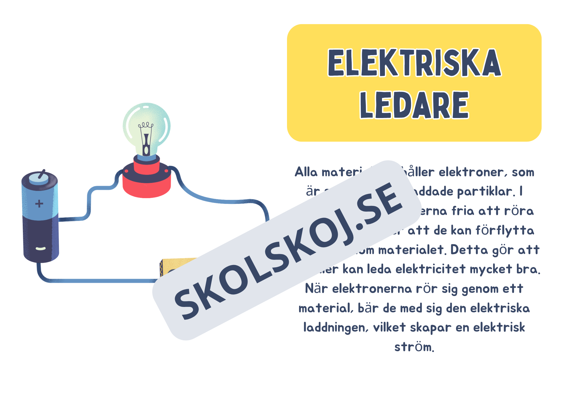 Vad är elektricitet? (Fakta + frågor) - Årskurs 4 - 6