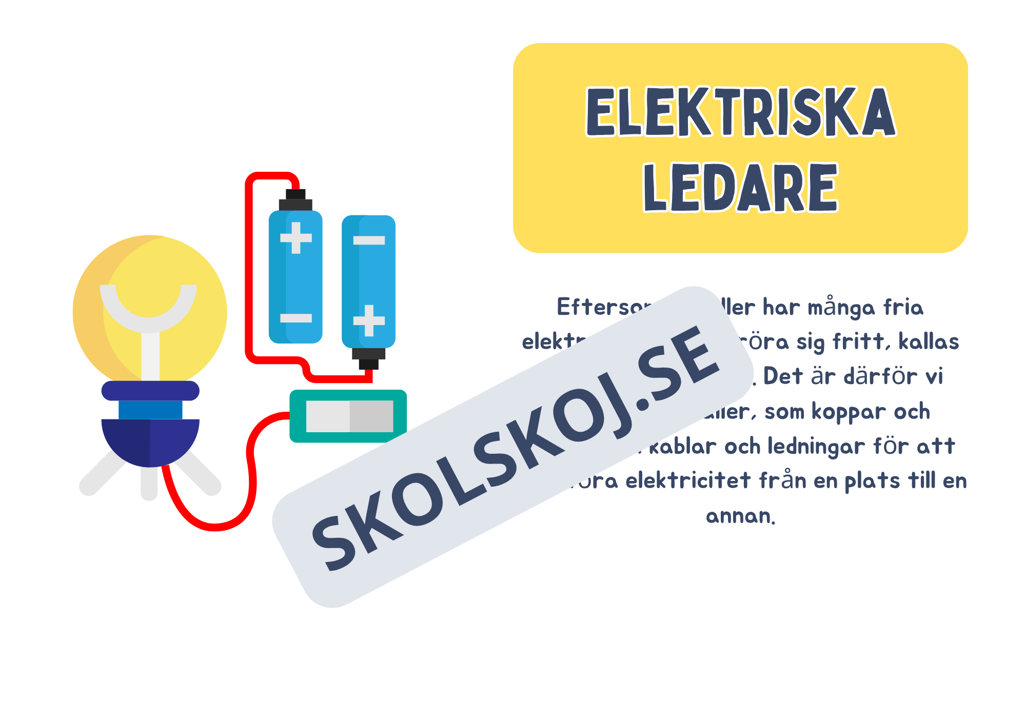 Vad är elektricitet? (Fakta + frågor) - Årskurs 4 - 6