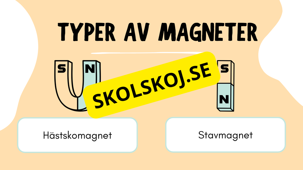 Vad är magneter? - Häfte