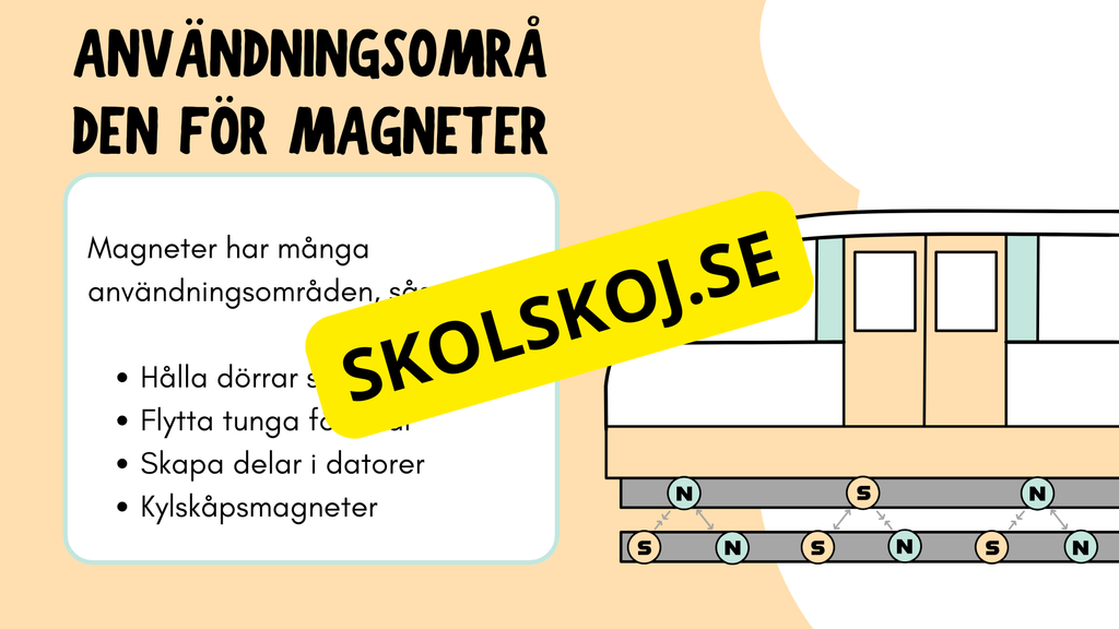 Vad är magneter? - Häfte