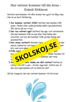 Vatten och växthuseffekten - Enkelt förklarat