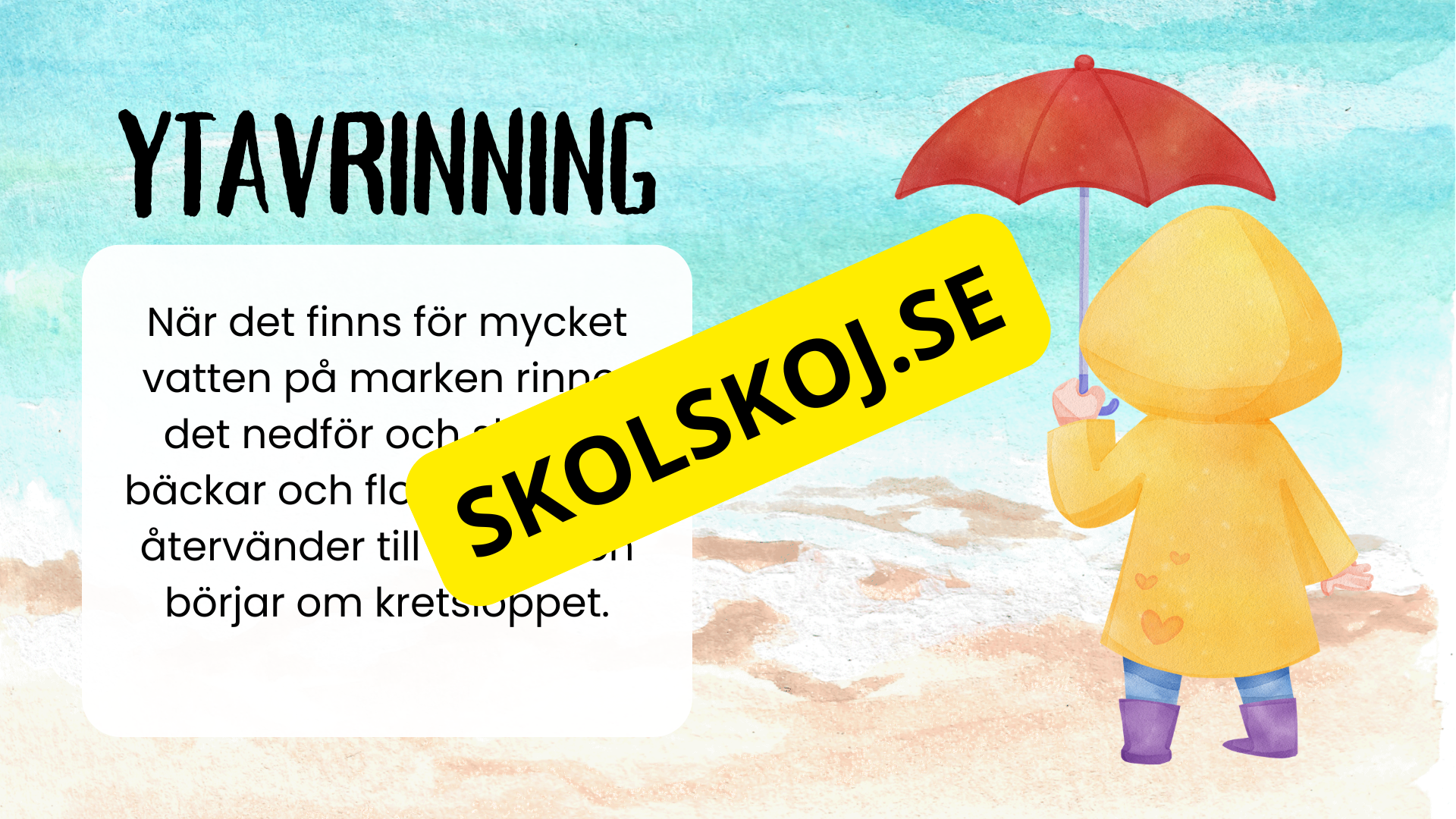 Vattnets kretslopp - Enkelt förklarad