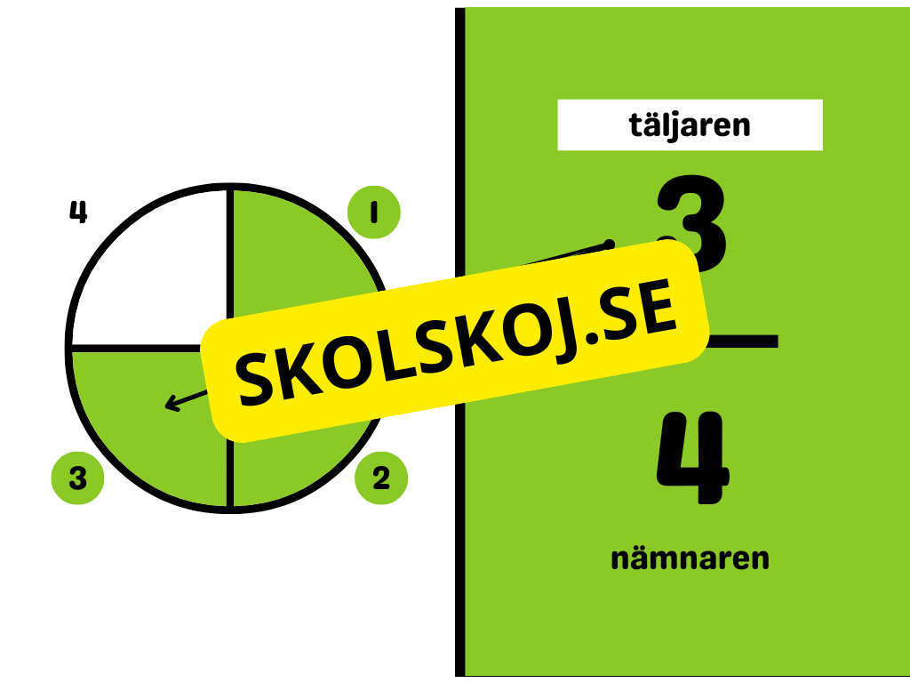 Vi tränar på bråk