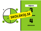 Vi tränar på bråk