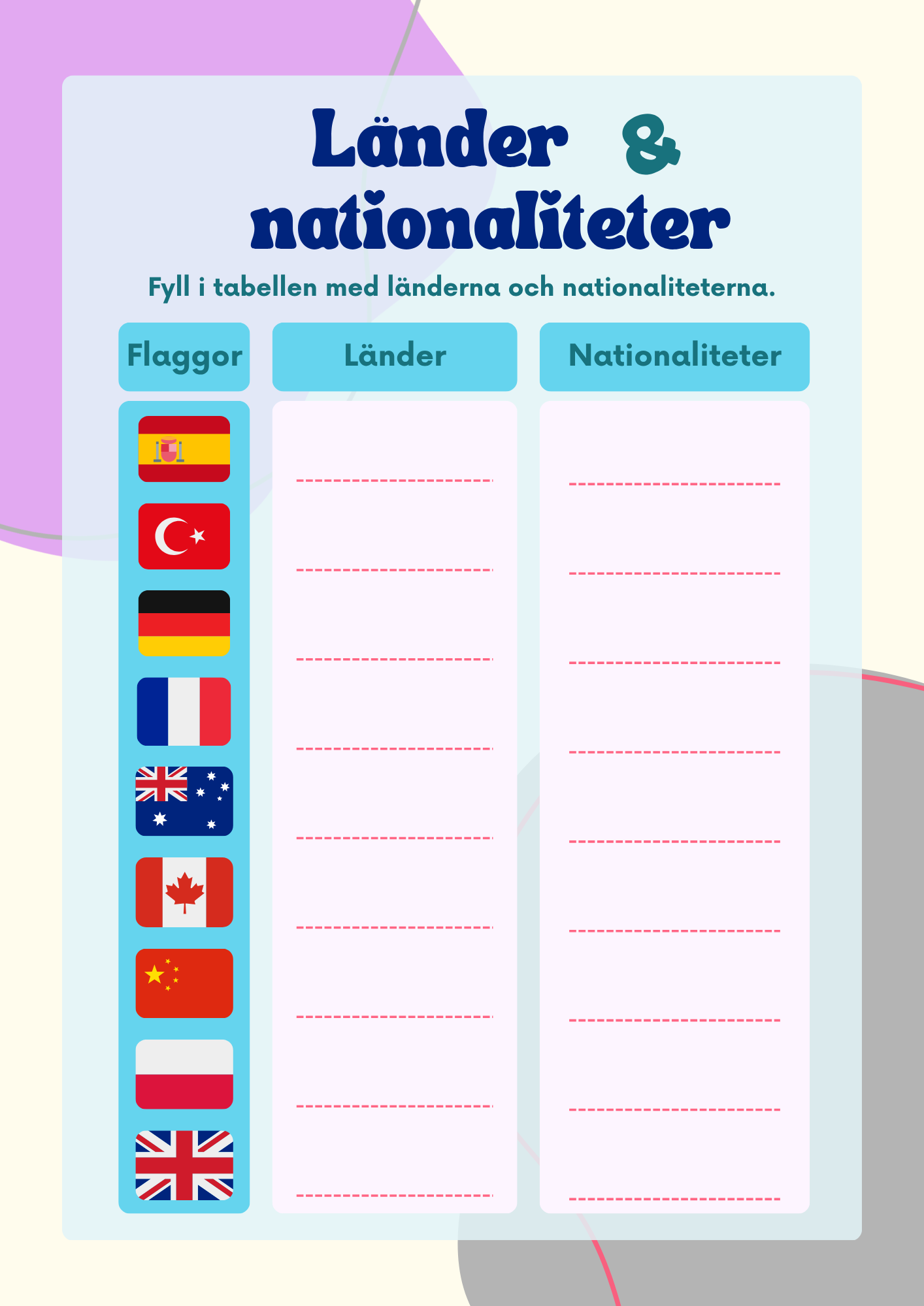 Länder och nationaliteter