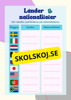 Länder och nationaliteter