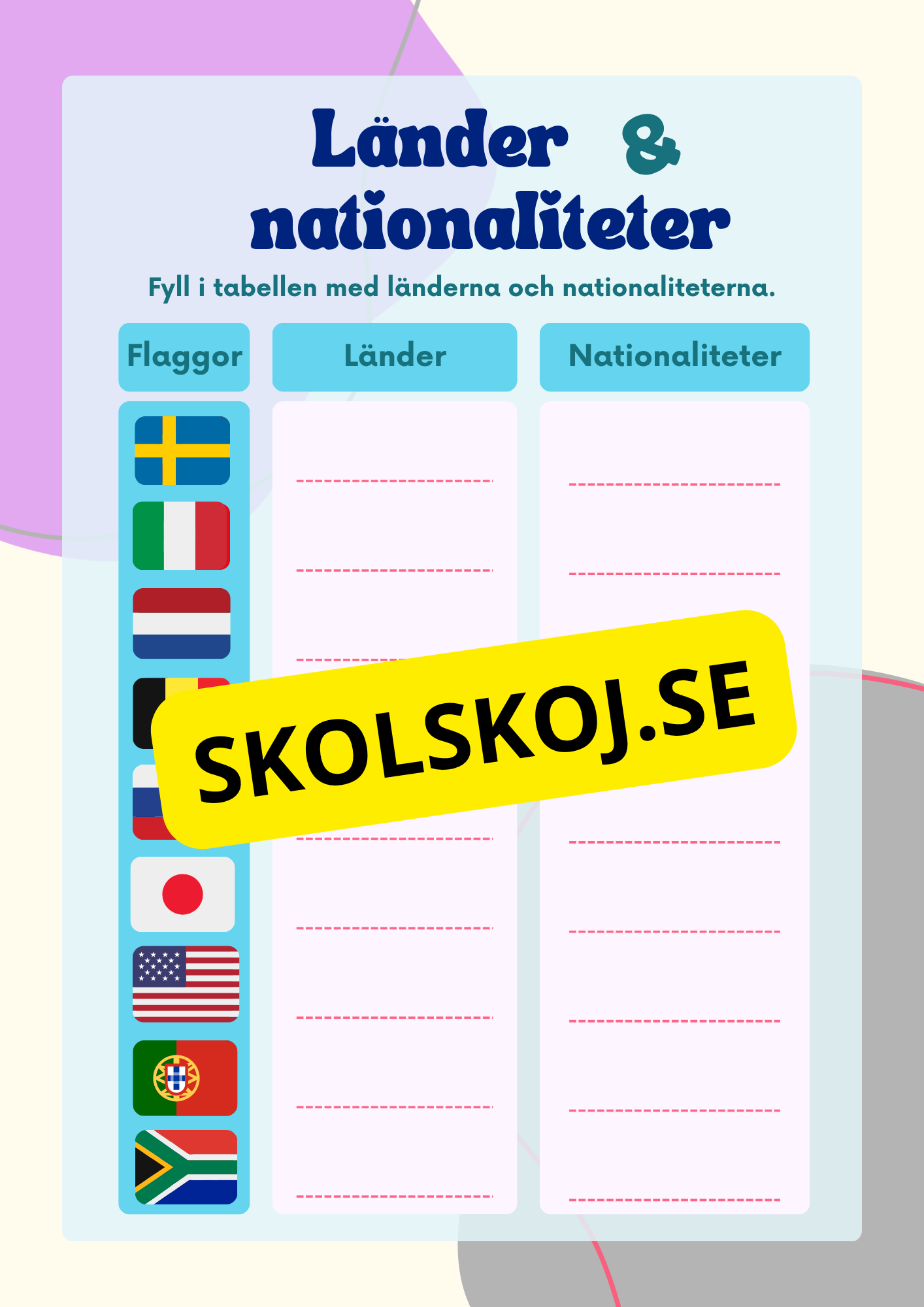 Länder och nationaliteter